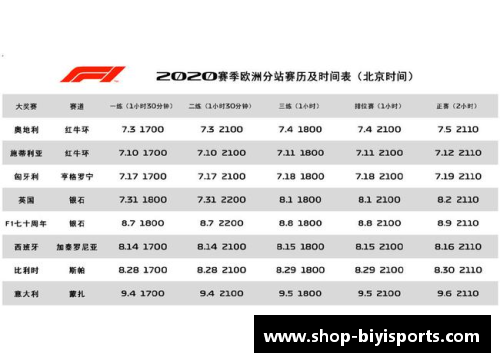 必一运动中国站4月19日举行!F1发布2020赛季赛历，22场分站赛数量创历史新高